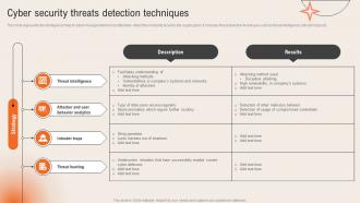 Cyber Security Threats Detection Techniques Deploying Computer Security Incident Management