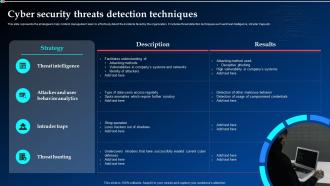 Cyber Security Threats Detection Techniques Ppt Powerpoint Presentation Professional Background