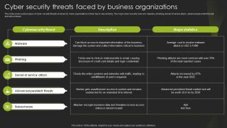Cyber Security Threats Faced By Business Organizations