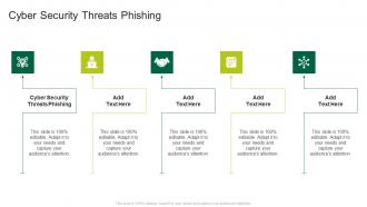 Cyber Security Threats Phishing In Powerpoint And Google Slides Cpb