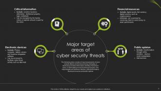Cyber Security Threats Powerpoint Ppt Template Bundles Engaging Image