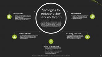Cyber Security Threats Powerpoint Ppt Template Bundles Pre designed Image