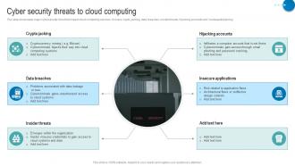 Cyber Security Threats To Cloud Computing