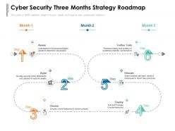 Cyber security three months strategy roadmap