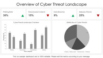 Cyber Security Training Essentials PPT Guidelines AT Captivating Multipurpose