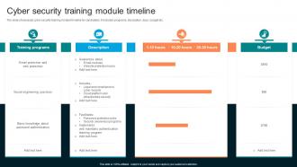Cyber Security Training Module Timeline Implementing Organizational Security Training