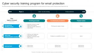 Cyber Security Training Program For Email Implementing Organizational Security Training