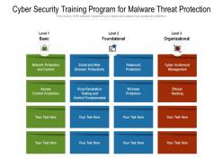 Cyber security training program for malware threat protection