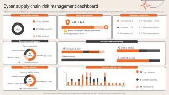 Cyber Supply Chain Risk Management Dashboard Deploying Computer Security Incident Management