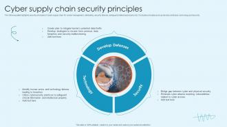 Cyber Supply Chain Security Principles