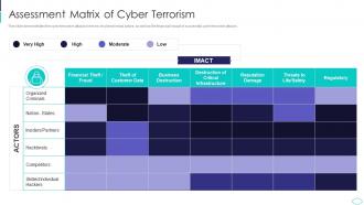 Cyber Terrorism Attacks Assessment Matrix Of Cyber Terrorism