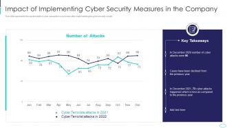 Cyber Terrorism Attacks Impact Of Implementing Cyber Security
