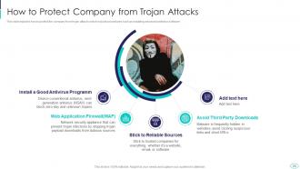 Cyber Terrorism Attacks Powerpoint Presentation Slides