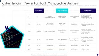 Cyber Terrorism Prevention Tools Comparative Analysis