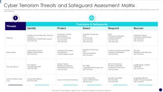 Cyber Terrorism Threats And Safeguard Assessment Matrix