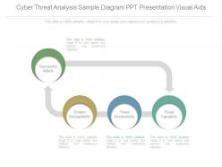 Cyber Threat Analysis Sample Diagram Ppt Presentation Visual Aids