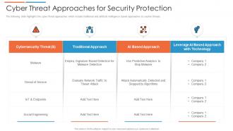 Cyber threat approaches for security protection