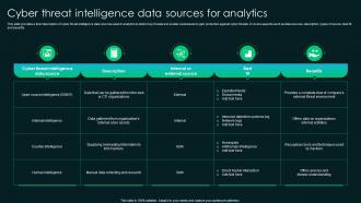 Cyber Threat Intelligence Data Sources For Analytics