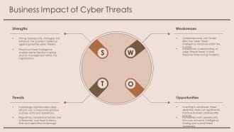 Cyber Threat Intelligence For Business PPT PowerPoint AT Best Informative