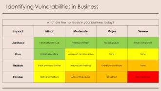 Cyber Threat Intelligence For Business PPT PowerPoint AT Good Informative