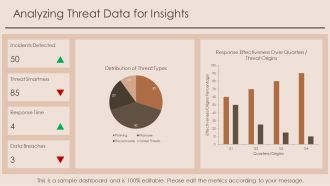 Cyber Threat Intelligence For Business PPT PowerPoint AT Content Ready Informative