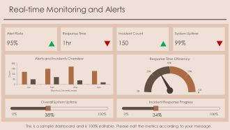 Cyber Threat Intelligence For Business PPT PowerPoint AT Compatible Informative