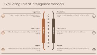 Cyber Threat Intelligence For Business PPT PowerPoint AT Professional Informative