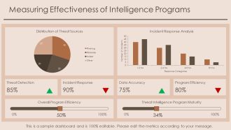 Cyber Threat Intelligence For Business PPT PowerPoint AT Interactive Informative