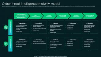 Cyber Threat Intelligence Maturity Model