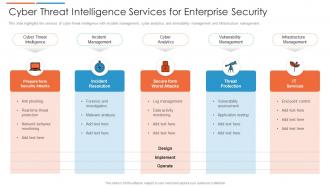 Cyber threat intelligence services for enterprise security