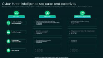 Cyber Threat Intelligence Use Cases And Objectives