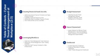 Cyber threat management at workplace powerpoint presentation slides