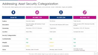 Cyber threat management workplace addressing asset security categorization