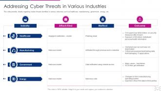 Cyber threat management workplace addressing cyber threats various industries