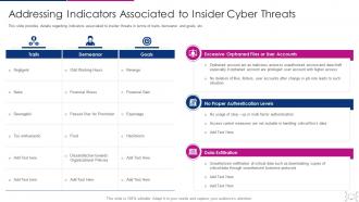 Cyber threat management workplace addressing indicators associated insider