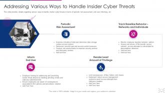 Cyber threat management workplace addressing various ways handle insider