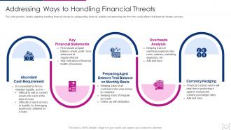 Cyber threat management workplace addressing ways to handling financial