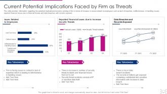 Cyber threat management workplace current potential implications faced firm