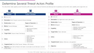 Cyber threat management workplace determine several threat actors profile