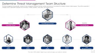 Cyber threat management workplace determine threat management team