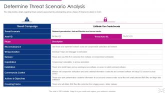 Cyber threat management workplace determine threat scenario analysis