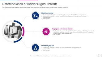 Cyber threat management workplace different kinds of insider digital threats