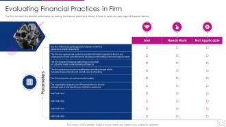 Cyber threat management workplace evaluating financial practices in firm