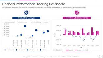 Cyber threat management workplace financial performance tracking dashboard