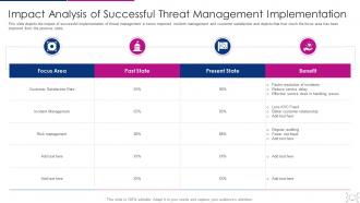 Cyber threat management workplace impact analysis of successful