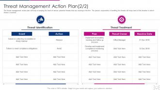 Cyber threat management workplace threat management action plan