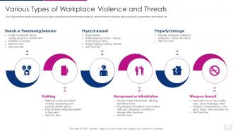 Cyber threat management workplace various types of workplace violence
