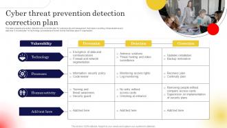 Cyber Threat Prevention Detection Correction Plan