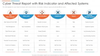 Cyber threat report with risk indicator and affected systems