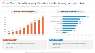 Cyber threat security industry overview with technology adoption rate